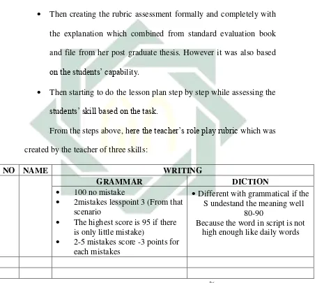 Table 1.1 Teacher’s Rubric for Writing skill26