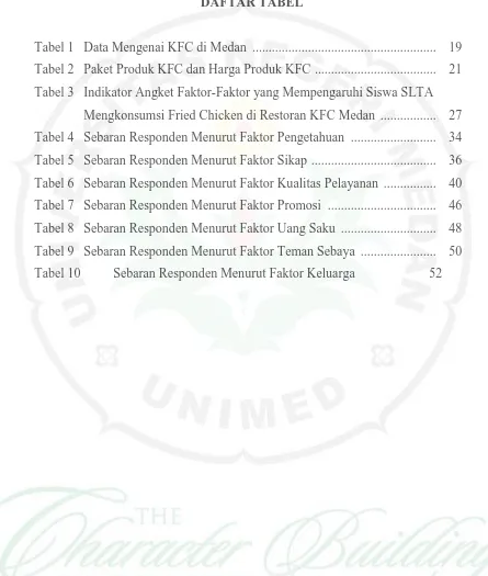 Tabel 1 Data Mengenai KFC di Medan  .......................................................