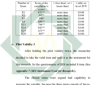 Table 3.3 (The conclusion of Pilot Validity 2) 
