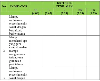 Tabel 3.3 Penilaian untuk ketegori pembelajaran di dalam kelas 