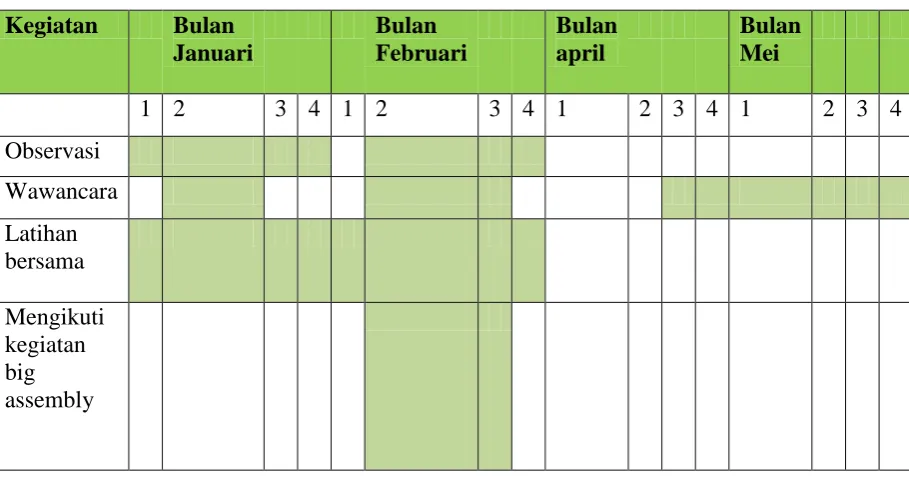 Tabel 3.9 