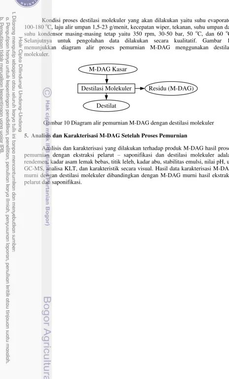 Gambar 10 Diagram alir pemurnian M-DAG dengan destilasi molekuler 