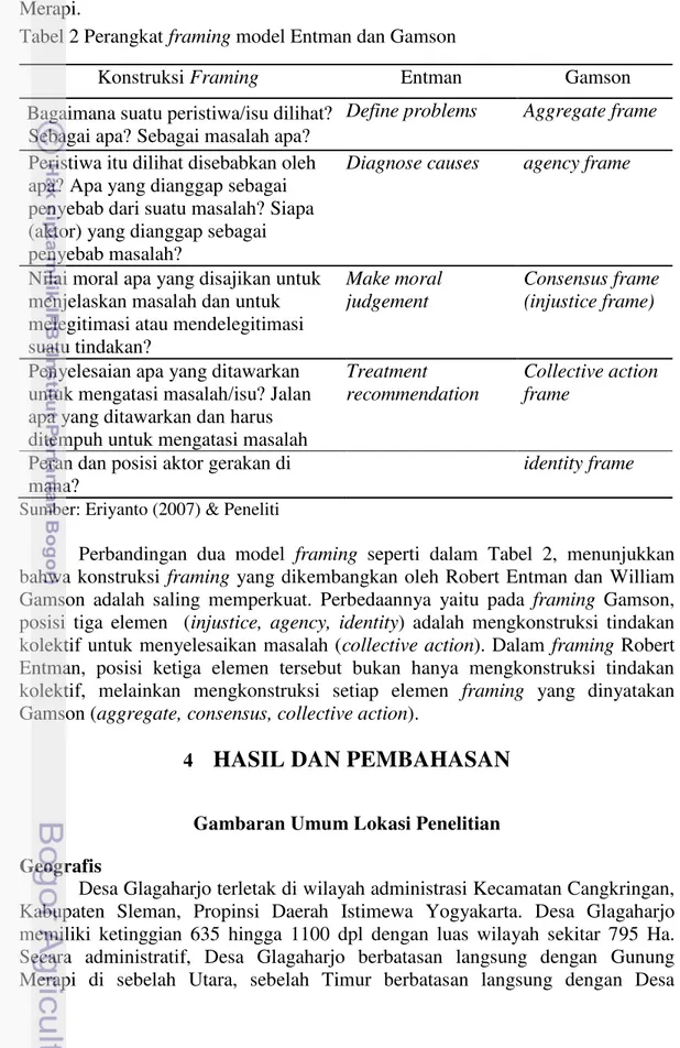 Tabel 2 Perangkat framing model Entman dan Gamson 
