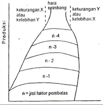 Gambar 3. Diagram Sebar Hubungan Produksi Dengan Kadar Hara N daun  (Walworth dan Sumner, 1987)   