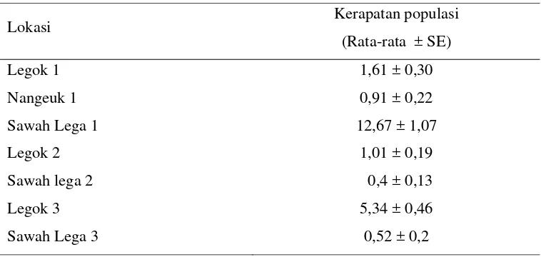 Tabel 3  Rataan kerapatan populasi A.gossypii (ekor/daun)  