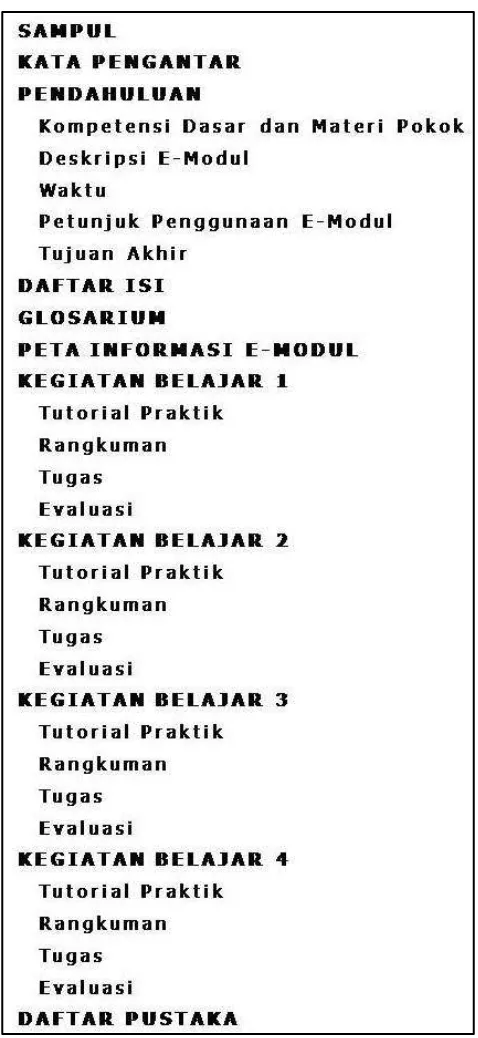 Gambar 3. Kerangka E-Modul Pembelajaran 