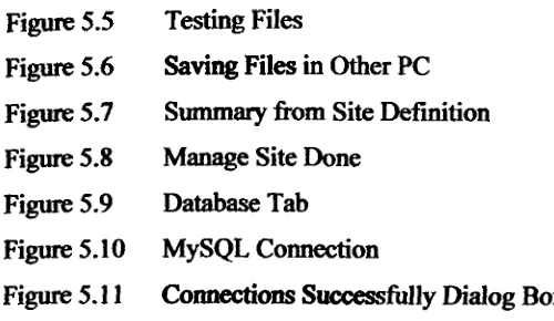 Figure 5.5 Testing Files 