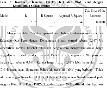 Tabel 7. Koefisiensi Korelasi korelasi Kekuatan Otot Perut dengan Kemampuan Smash normal 