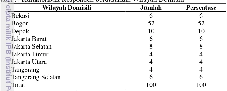 Tabel 5. Karakteristik Responden berdasarkan Wilayah Domisili 