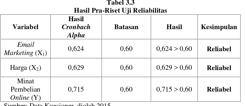 Tabel 3.3Hasil Pra-Riset Uji Reliabilitas