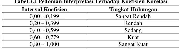 Tabel 3.4 Pedoman Interpretasi Terhadap Koefisien Korelasi
