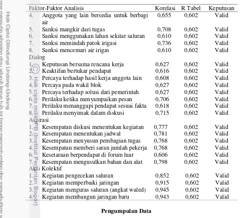 Tabel 4 Keputusan uji validility faktor analisis (lanjutan) 