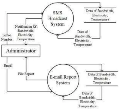 Gambar 2.9 Web monitoring listrik, suhu, dan penggunaan internet 