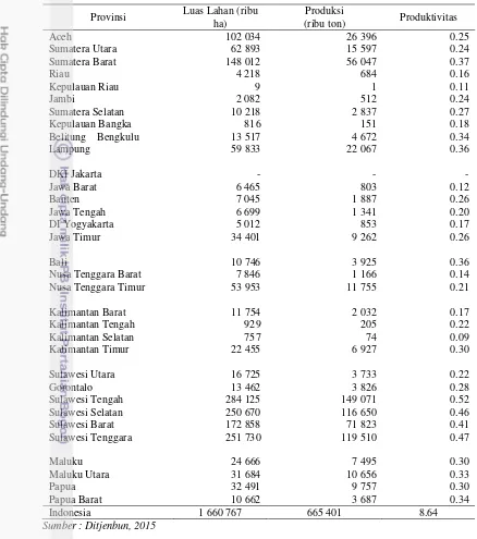 Tabel 5  Luas lahan dan produksi kakao berdasarkan provinsi, 2015 