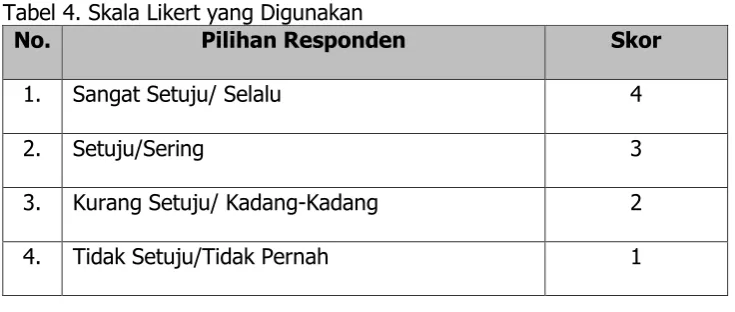 Tabel 4. Skala Likert yang Digunakan 