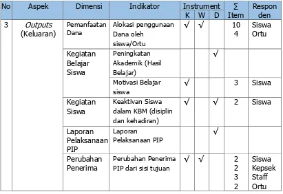 Tabel 6. Kisi-kisi Intrumen Siswa 