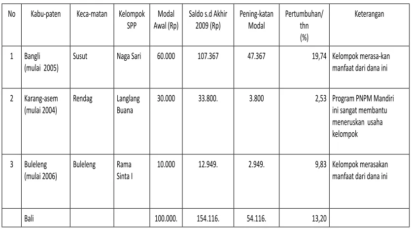Tabel 10