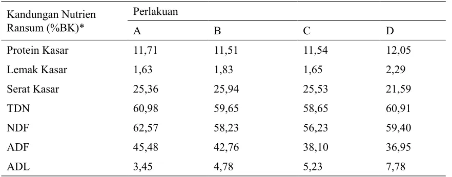 Tabel 2. Komposisi Konsentrat