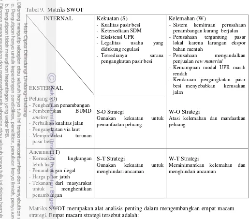 Tabel 9.  Matriks SWOT 