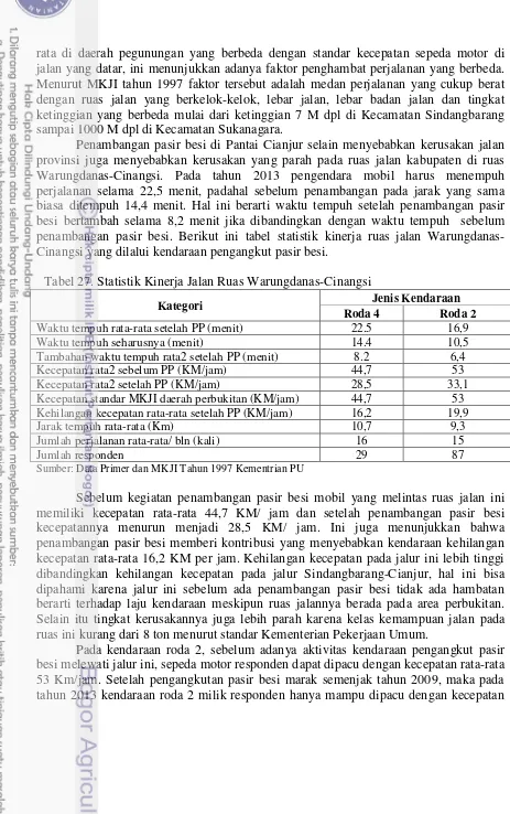 Tabel 27. Statistik Kinerja Jalan Ruas Warungdanas-Cinangsi 