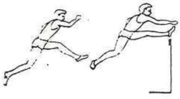 Gambar 03. Tahap bertolak di depan gawang di adaptasi dari IAAF (2000) 