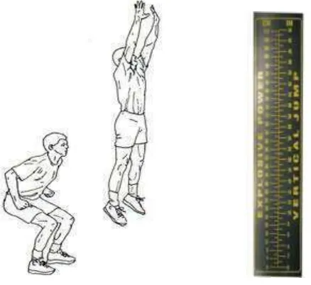Gambar 08. vertical jump (modified sargnt jump). Sumber: Widiastuty, (2011:34) 