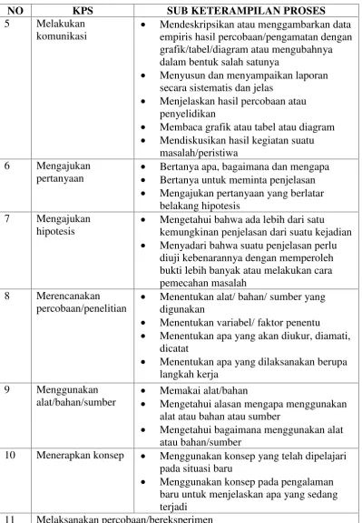 grafik/tabel/diagram atau mengubahnya