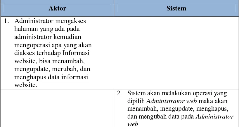 Tabel 4.9 Skenario Use Case Manajemen Informasi jeans 