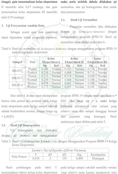 Tabel 4. Hasil uji normalitas uji Kolmogrov-Semirnov dengan menggunakan program SPSS-19 pada ketiga kelas eksperimen 