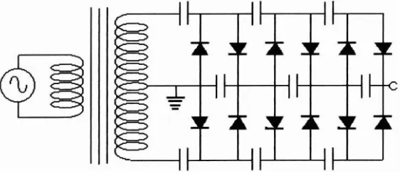 Figure 3.5.1 : Cockcroft Walton Multiplier circuit. 
