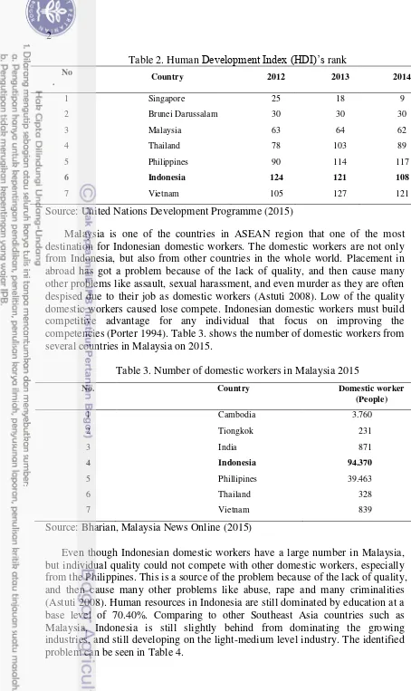Table 2. Human Development Index (HDI)’s rank 