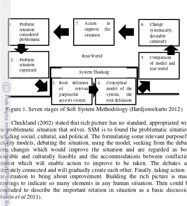 Figure 1. Seven stages of Soft System Methodology (Hardjosoekarto 2012) 