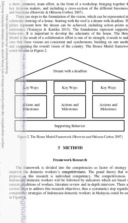 Figure 2. The House Model Framework (Horovitz and Ohlsson-Corboz 2007) 