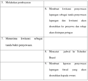 Tabel 4.2. Tabel Skenario use case Perawatan Lapangan 
