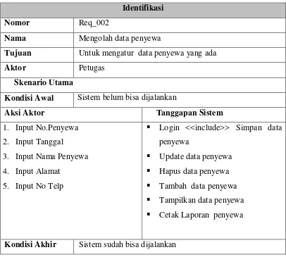 Tabel 4.4  Diagram Skenario Use Case Diagram Mengolah Data Penyewa 