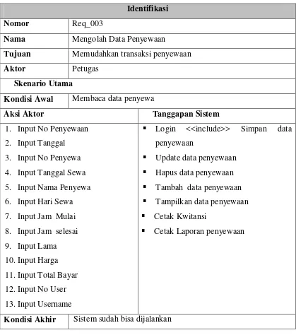 Tabel 4.5 Diagram Skenario Use Case Diagram Mengolah Data Penyewaan 