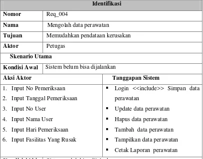 Tabel 4.6  Diagram Skenario Use Case Diagram Mengolah Data Perawatan 