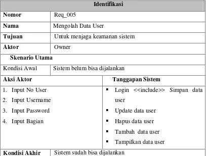 Tabel 4.7  Diagram Skenario Use Case Diagram Mengolah Data User 