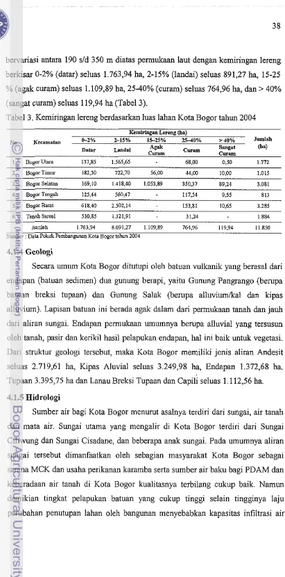 Tabel 3. Kemiringan lereng berdasarkan luas lahan Kota Bogor tahun 2004 