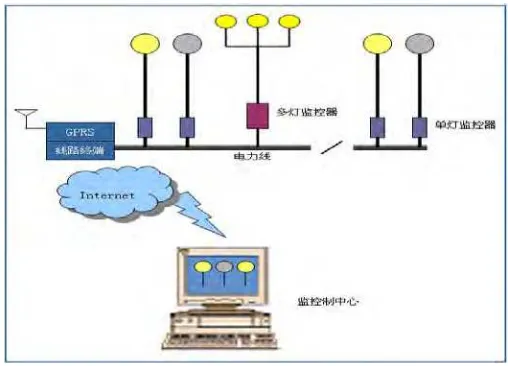 Figure 2.1: ARCHNET power line modem 