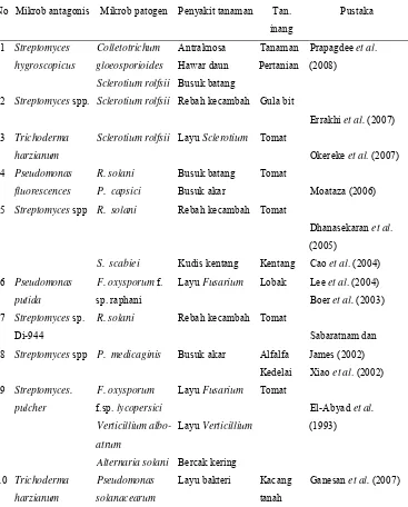 Tabel 1 Pemanfaatan mikrob antagonis sebagai agen pengendali hayati mikrob patogen tanaman 