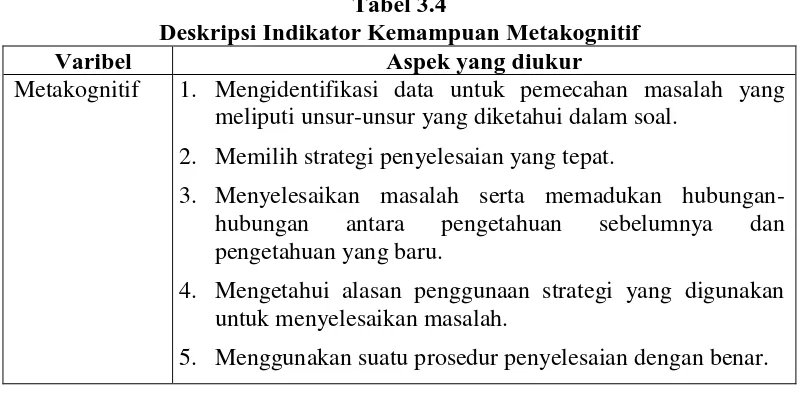 Tabel 3.4 Deskripsi Indikator Kemampuan Metakognitif 