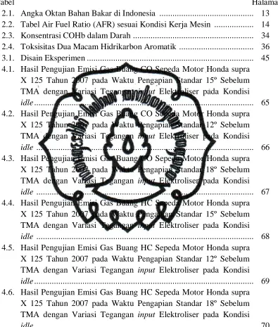 Tabel 2.1. Angka Oktan Bahan Bakar di Indonesia  ..........................................
