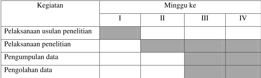 Table.1.1 Jadwal dan waktu penelitian 