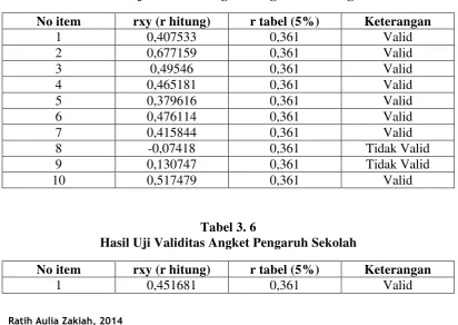 Tabel 3. 6  