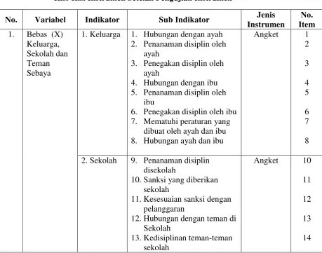 Tabel 3. 9 