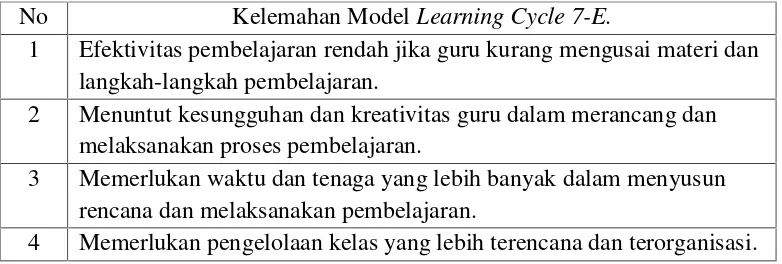 Tabel 2.3. Kelebihan Model Learning Cycle 7-E