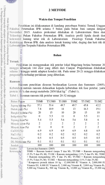 Tabel 1. Susunan ransum itik petelur umur 20-32 minggu 