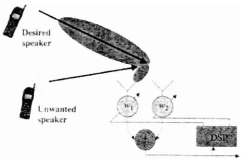 Figure 2.2: Electrical Equivalent 