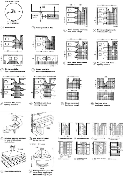Gambar 4.21 : Besaran Toilet Sumber : Architects Data, Ernest Neufert (NAD) 